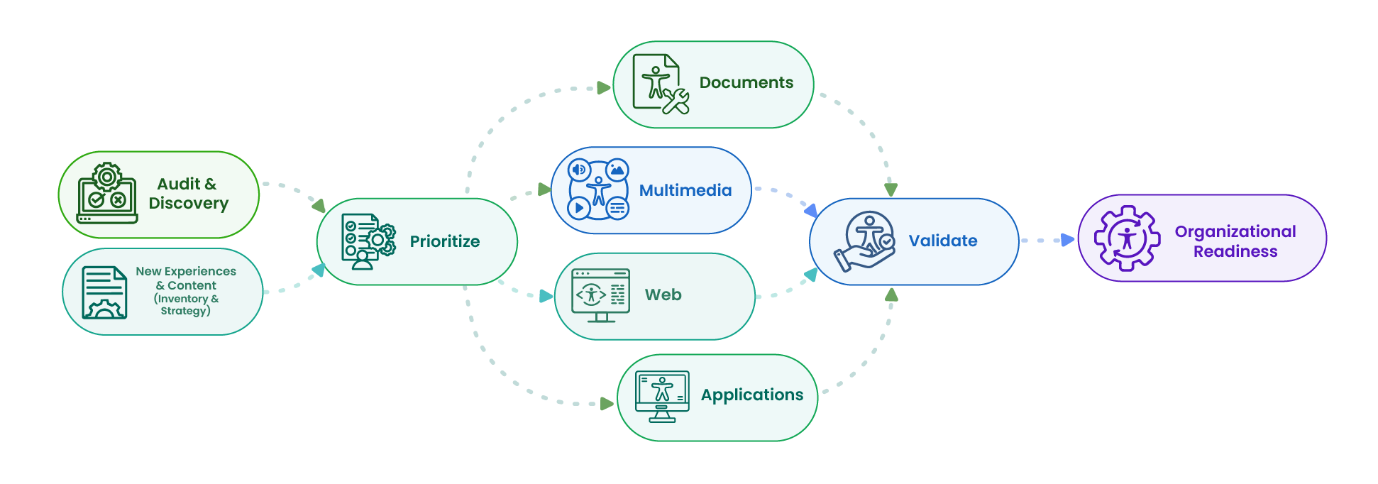 Liminally Service Delivery Model
