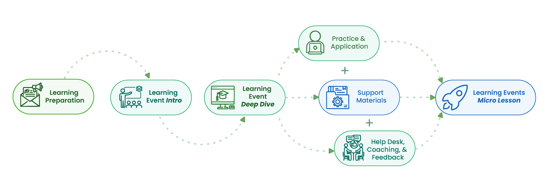 Liminally Learning Journey